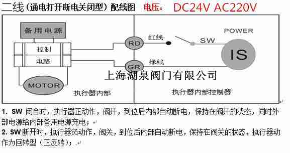 電動法蘭球閥閥門