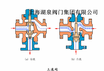 三通電動(dòng)閥門