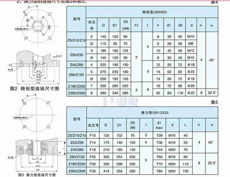 閥門電動(dòng)裝置型號(hào)z15-18