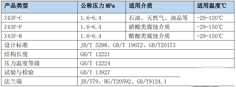 Z43F帶導(dǎo)流孔平板閘閥