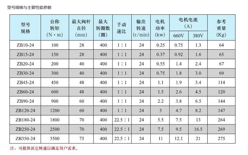 礦用隔爆型閥門(mén)電動(dòng)裝置（煤礦井下自動(dòng)隔爆裝置廠家）