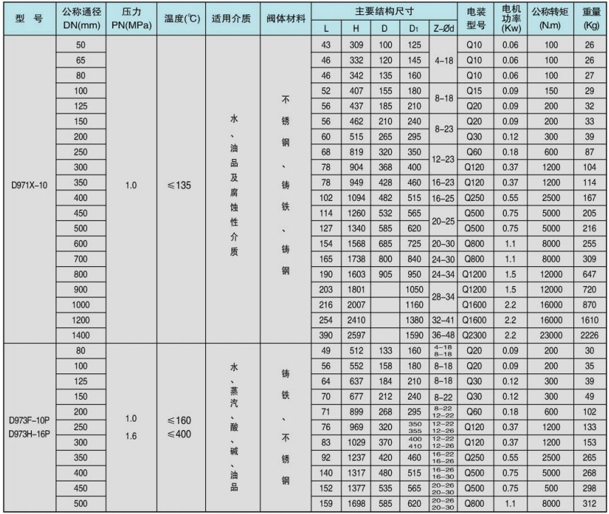 電動對夾蝶閥電機(jī)功率