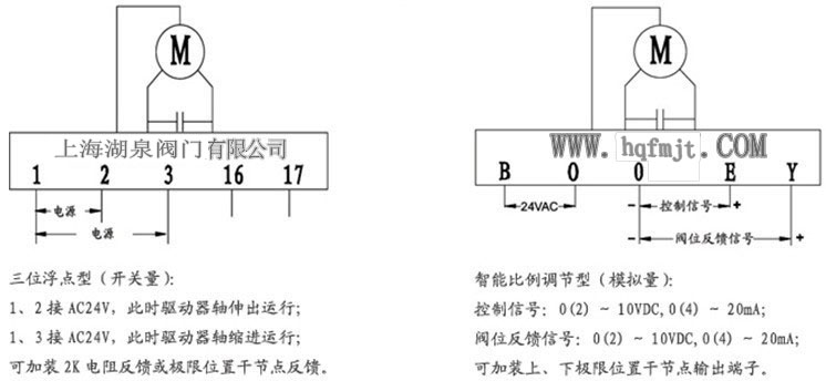 電動調節(jié)閥示意圖